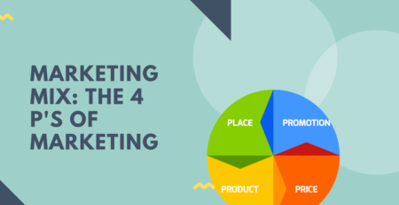 Marketing Mix The 4 P's of Marketing