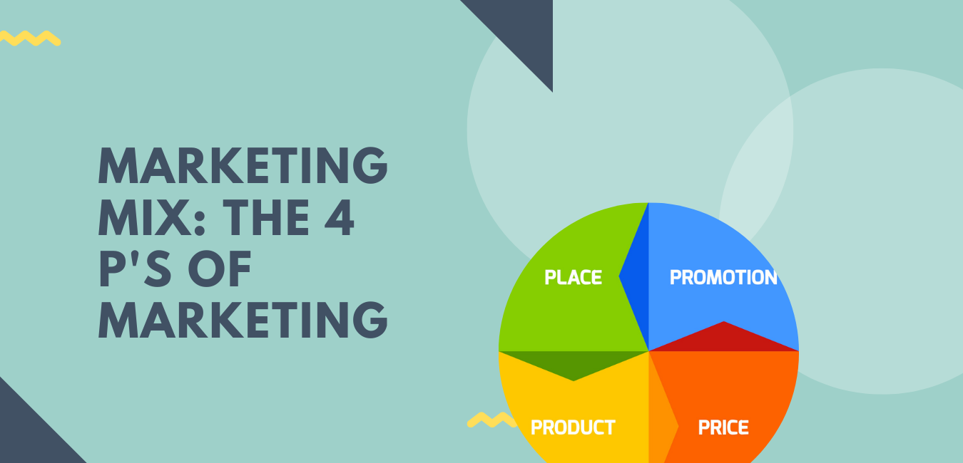 Marketing Mix The 4 P's of Marketing